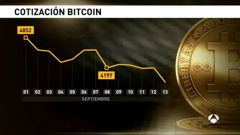 BITCOIN BITCOIN
