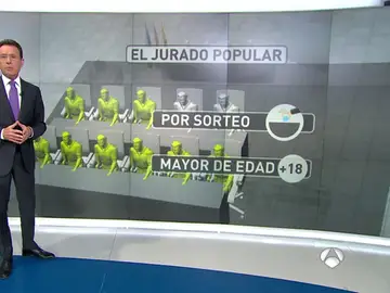 ¿Me puedo librar de ser 'jurado popular? ¿Me puedo librar de ser 'jurado popular?