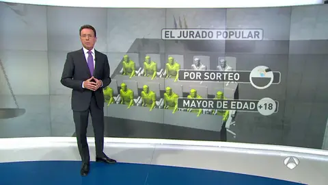 ¿Me puedo librar de ser 'jurado popular? ¿Me puedo librar de ser 'jurado popular?