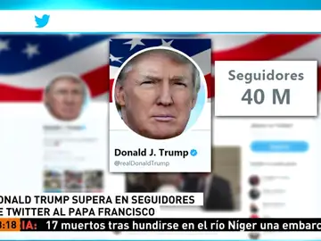 Seguidores en Twitter Seguidores en Twitter