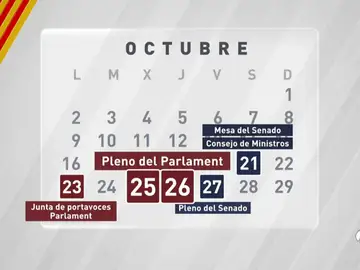 Paso a paso, las principales fechas de la tramitación del artículo 155 Paso a paso, las principales fechas de la tramitación del artículo 155