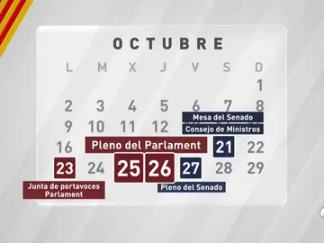 Paso a paso, las principales fechas de la tramitación del artículo 155 Paso a paso, las principales fechas de la tramitación del artículo 155