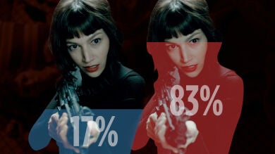 ¿Qué grado de compatibilidad tienes con los atracadores de 'La casa de papel'?