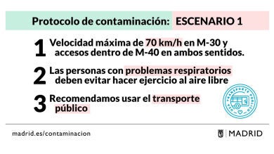 Madrid activa el escenario 1 del protocolo de contaminación para este miércoles