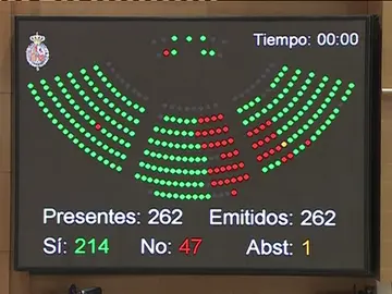 votacion_senado votacion_senado