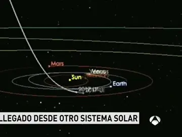 Objeto interesterar Objeto interesterar