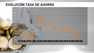 La economía española creció el 0,8% en el tercer trimestre