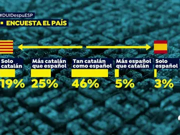 EP encuestas EP encuestas