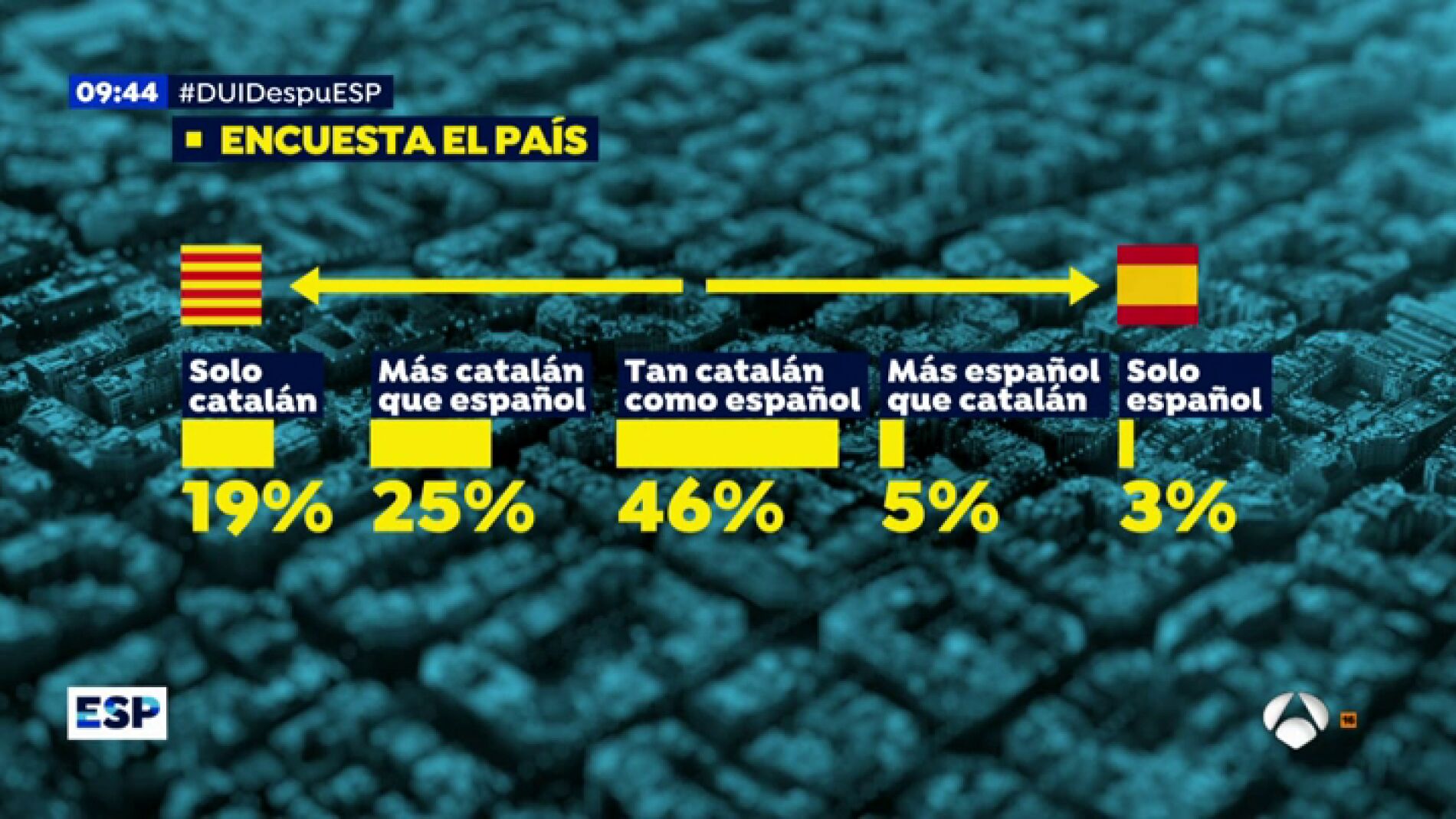 EP encuestas