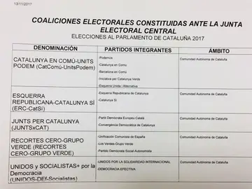Coaliciones para las elecciones del 21-D en Cataluña Coaliciones para las elecciones del 21-D en Cataluña