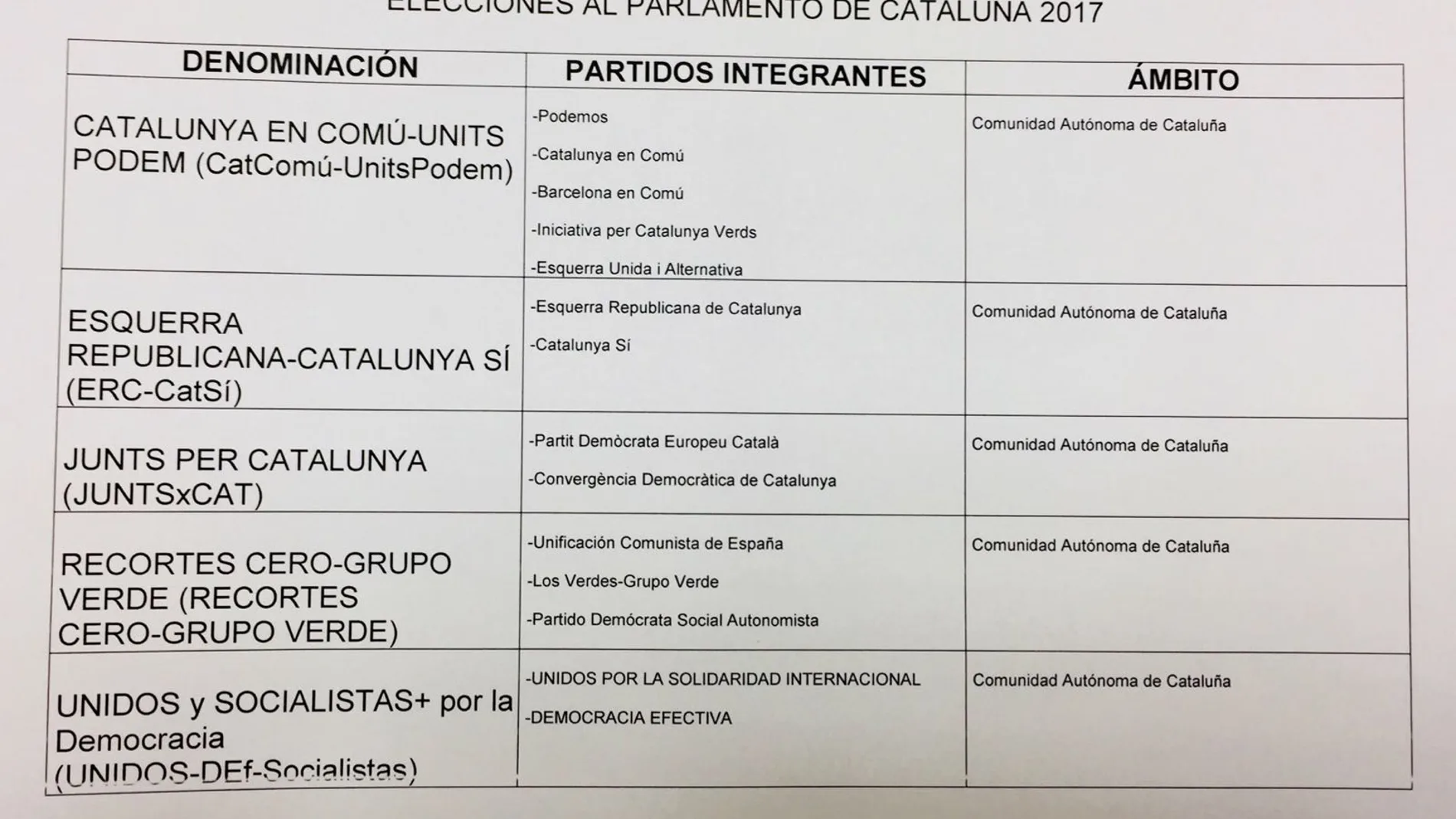 Coaliciones para las elecciones del 21-D en Cataluña