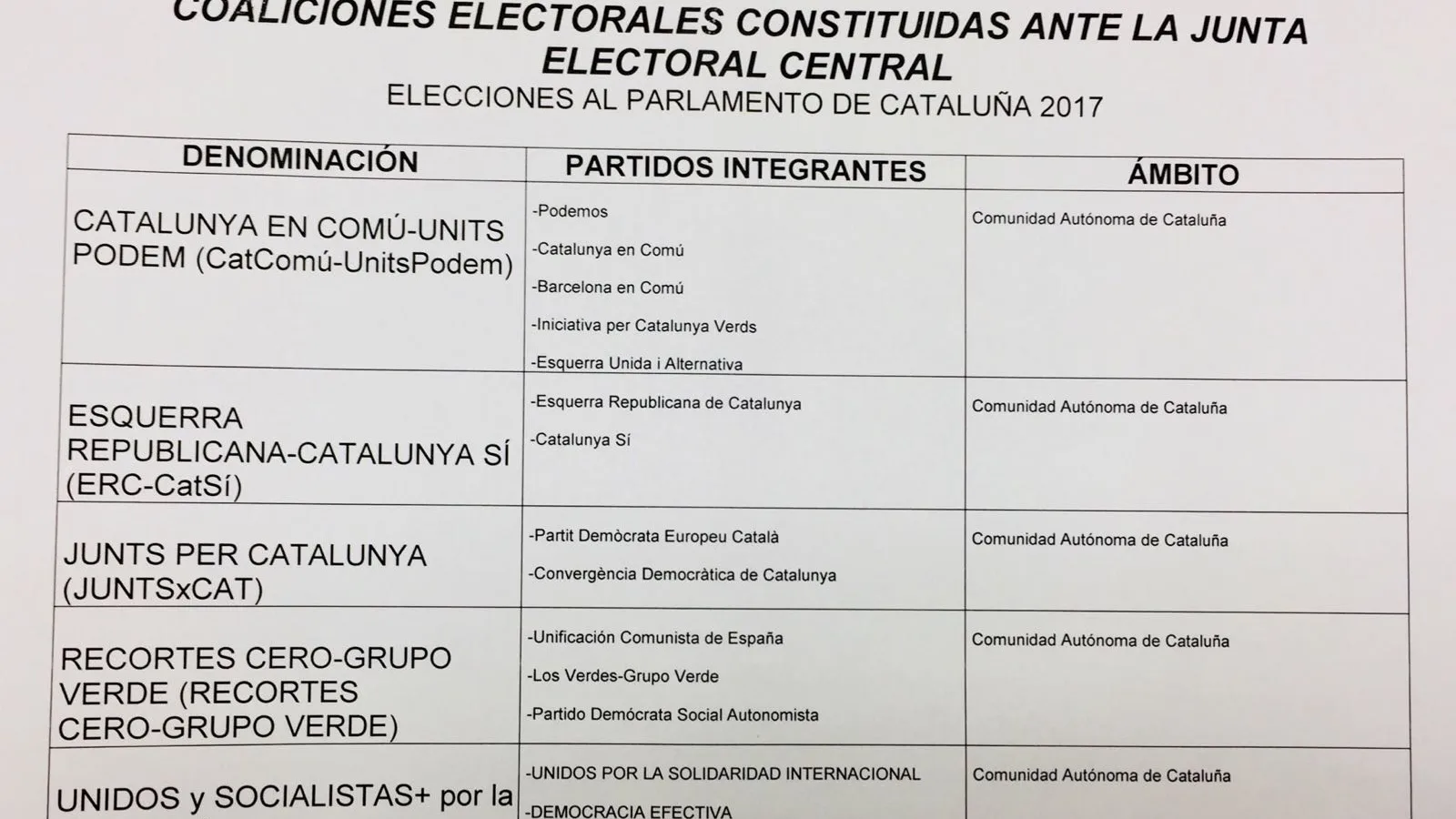 Coaliciones para las elecciones del 21-D en Cataluña Coaliciones para las elecciones del 21-D en Cataluña