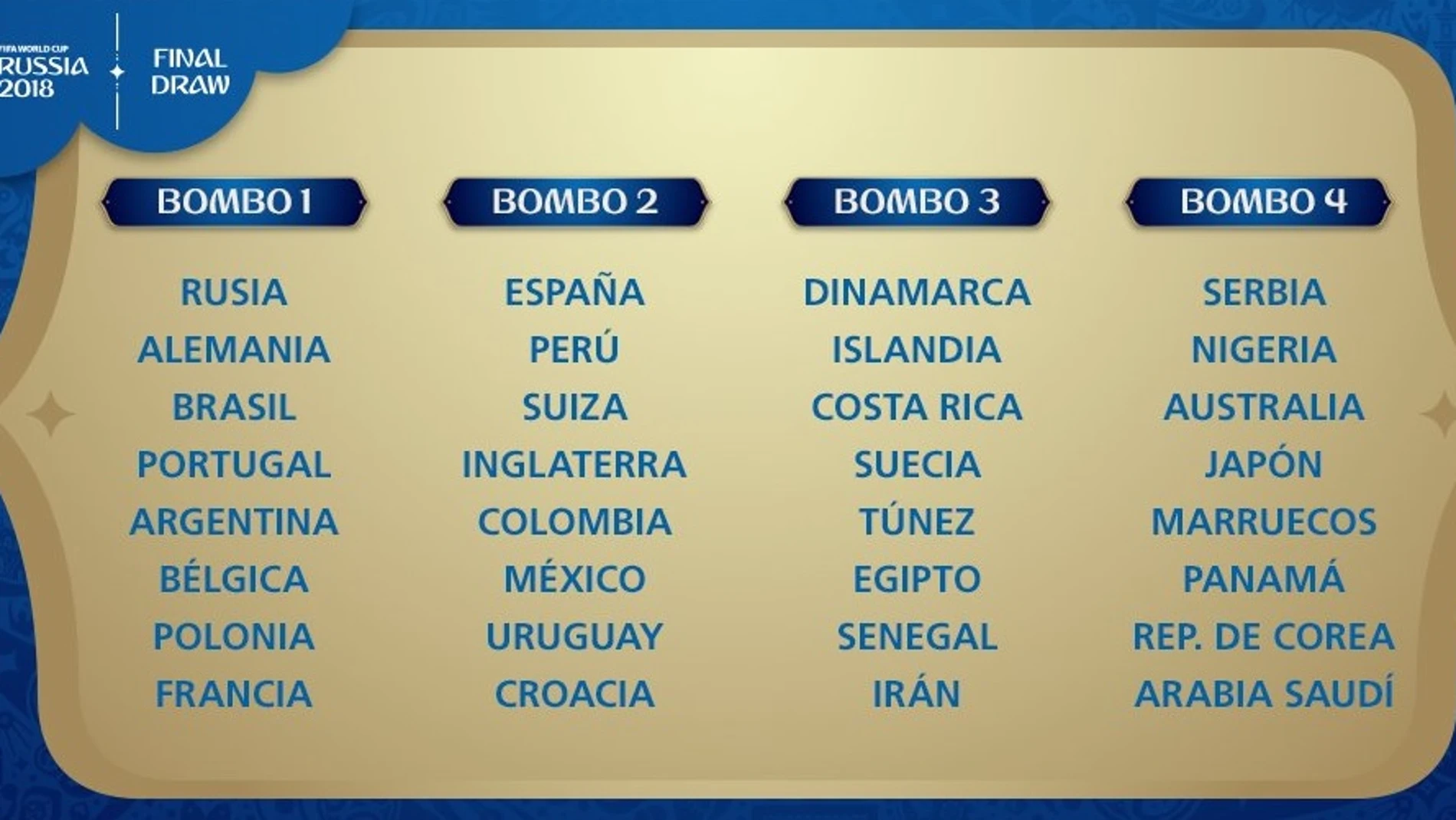 Composición de los bombos para el sorteo del Mundial de Rusia Composición de los bombos para el sorteo del Mundial de Rusia