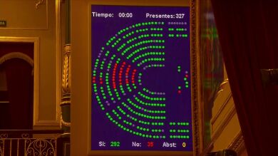 Votación del Cupo vasco en el Congreso