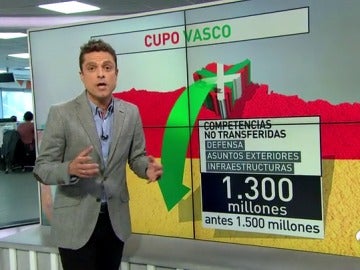 EXPLICACION CUPO VASCO