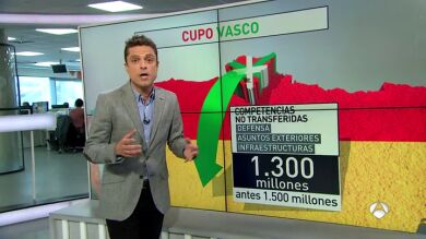 ¿Qué es el Cupo vasco y cómo funciona?