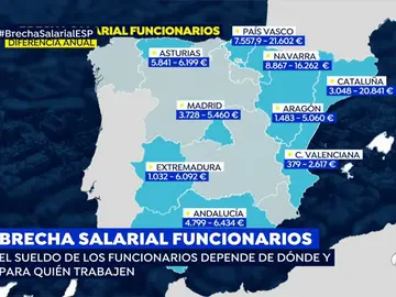 EP brecha salarial EP brecha salarial