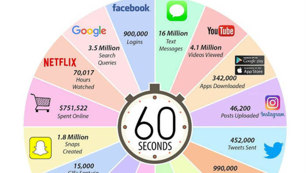 Internet en un minuto