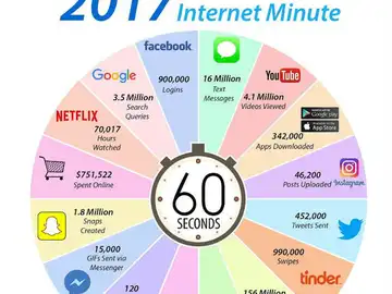 Internet en un minuto Internet en un minuto