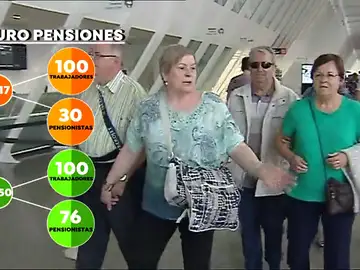 Preocupación general por el futuro de las pensiones Preocupación general por el futuro de las pensiones