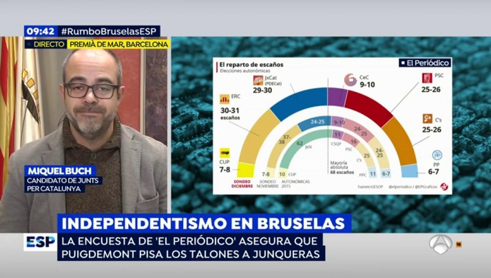 Miquel Buch, candidato de Junts per Catalunya
