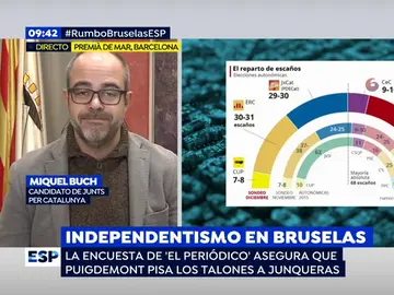 Miquel Buch, candidato de Junts per Catalunya Miquel Buch, candidato de Junts per Catalunya