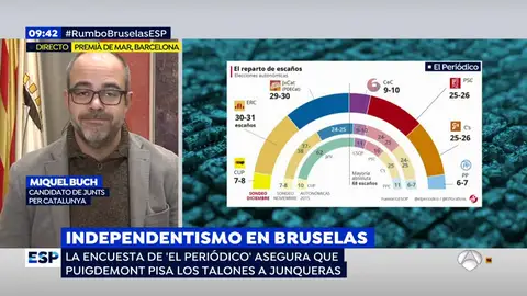 Miquel Buch, candidato de Junts per Catalunya Miquel Buch, candidato de Junts per Catalunya