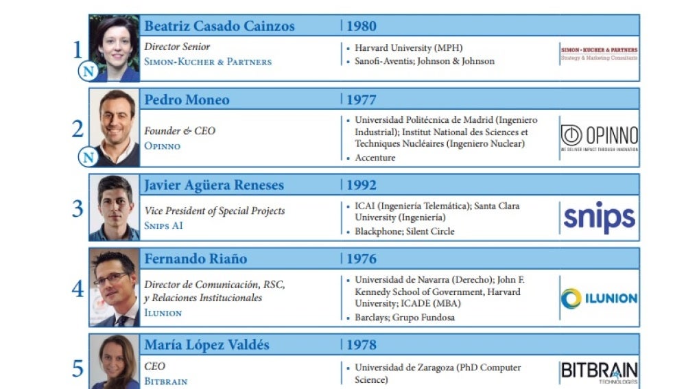 Los cinco primeros del ranking de influencers