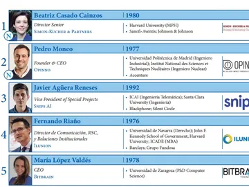 Los cinco primeros del ranking de influencers Los cinco primeros del ranking de influencers