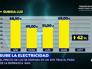 EP luz EP luz