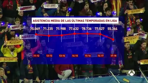 campnou_proces campnou_proces