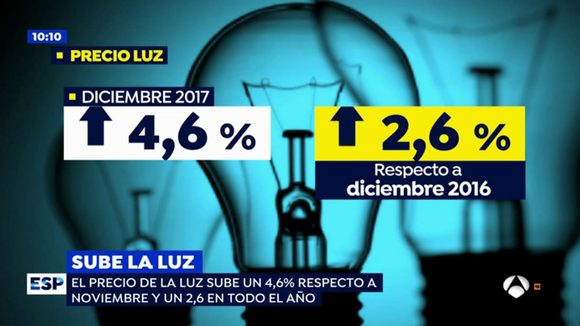 EP luz