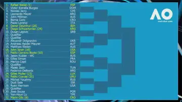 La parte del cuadro de Rafa Nadal para el Open de Australia 2018 La parte del cuadro de Rafa Nadal para el Open de Australia 2018