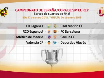Los cruces de cuartos de final de la Copa del Rey Los cruces de cuartos de final de la Copa del Rey