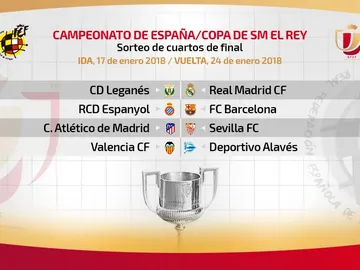 Los cruces de cuartos de final de la Copa del Rey Los cruces de cuartos de final de la Copa del Rey