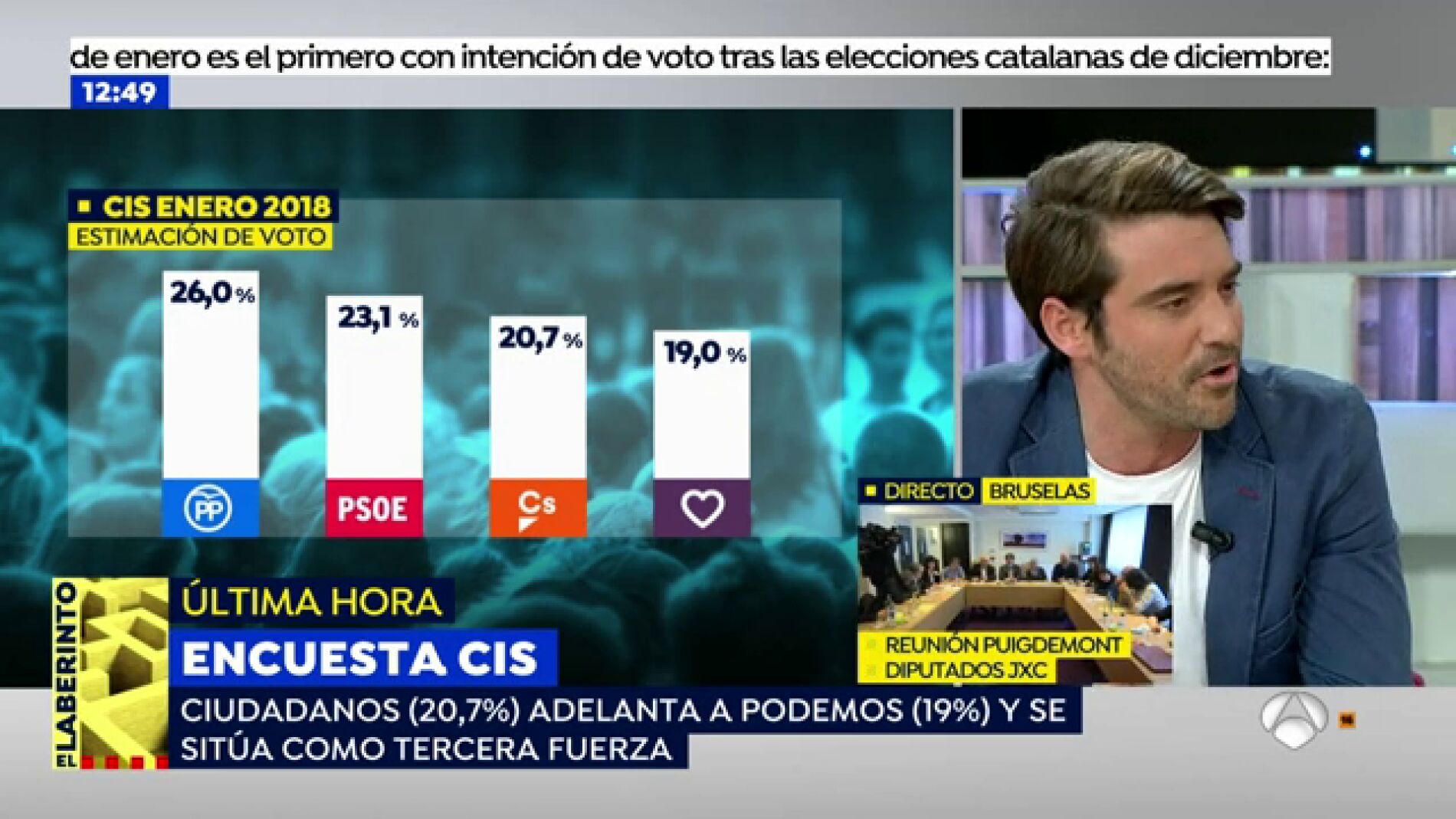 Ciudadanos apuntala su ascenso y da el 'sorpasso' a Podemos; PP y PSOE se mantienen como primera y segunda fuerza, seg&uacute;n el CIS