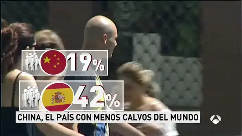 China es el país con menos calvos del mundo China es el país con menos calvos del mundo