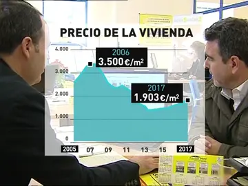 VIVIENDA VIVIENDA