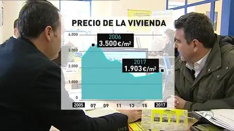 VIVIENDA VIVIENDA