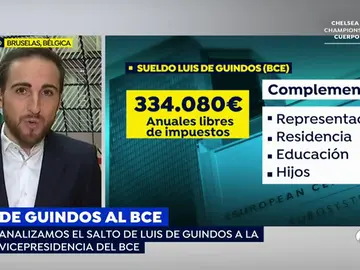 GUINDOS GUINDOS
