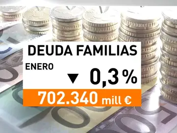 Las familias siguen reduciendo deudas Las familias siguen reduciendo deudas