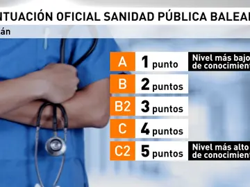 Comienza la fuga de médicos de Baleares Comienza la fuga de médicos de Baleares