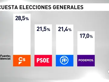 ENCUESTA ENCUESTA