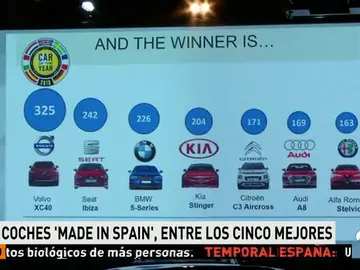 El Volvo XC40, Coche del Año en Europa 2018 El Volvo XC40, Coche del Año en Europa 2018