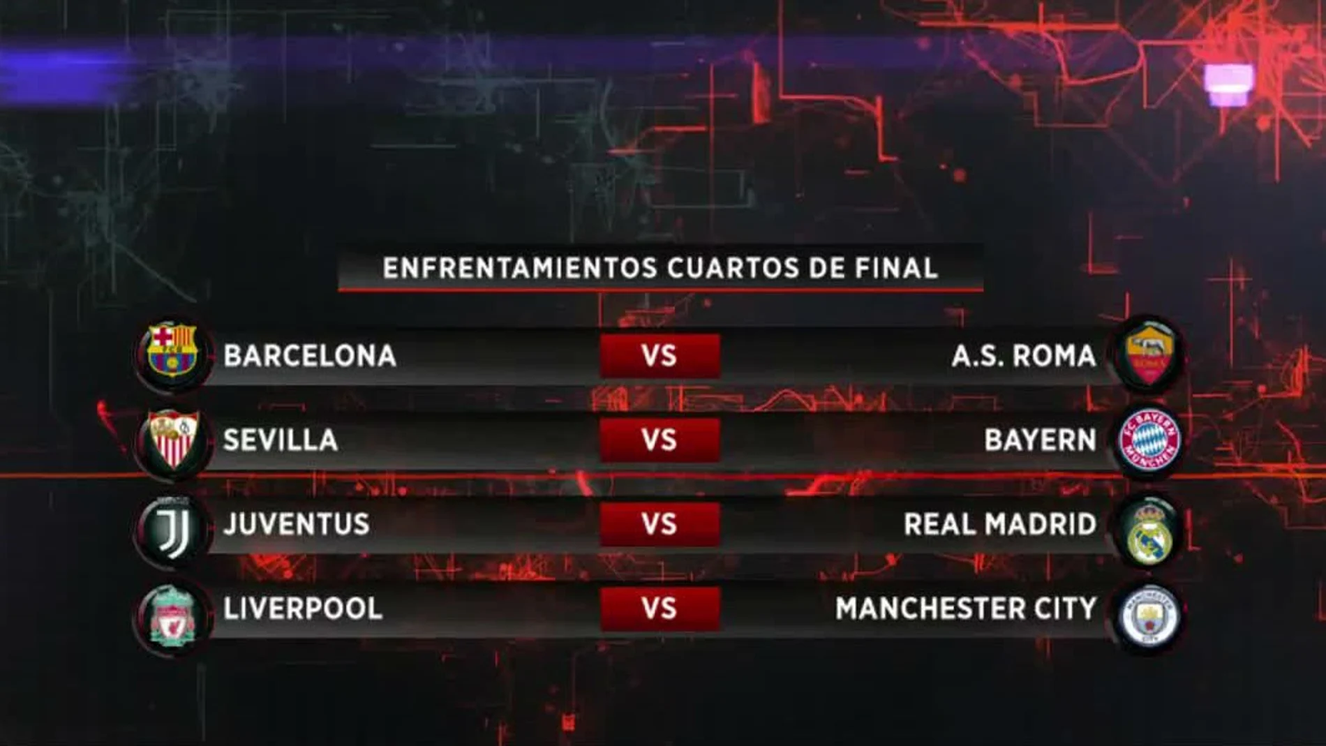 Los emparejamientos de cuartos de final de la Champions