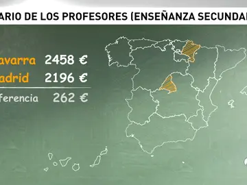 sueldos sueldos