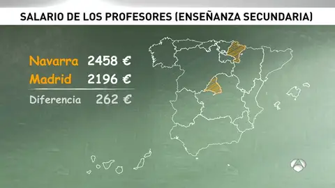 sueldos sueldos