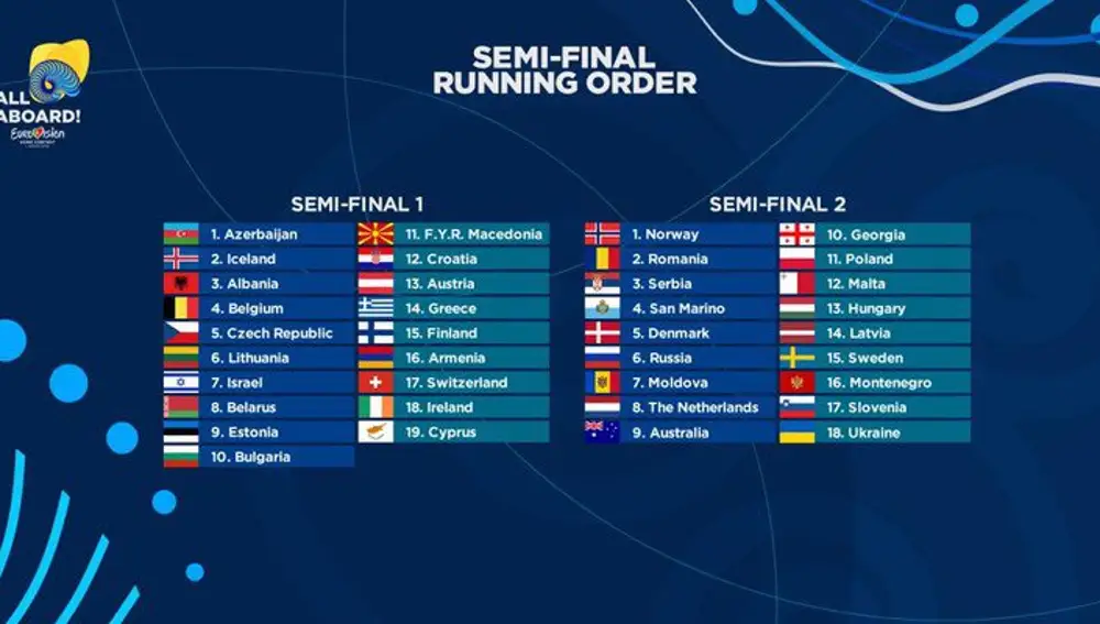 Orden actuación semifinales Eurovisión 2018