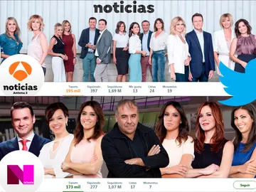 Éxito de los programas informativos de Atresmedia en Twitter Éxito de los programas informativos de Atresmedia en Twitter
