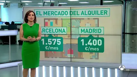 alquileres alquileres